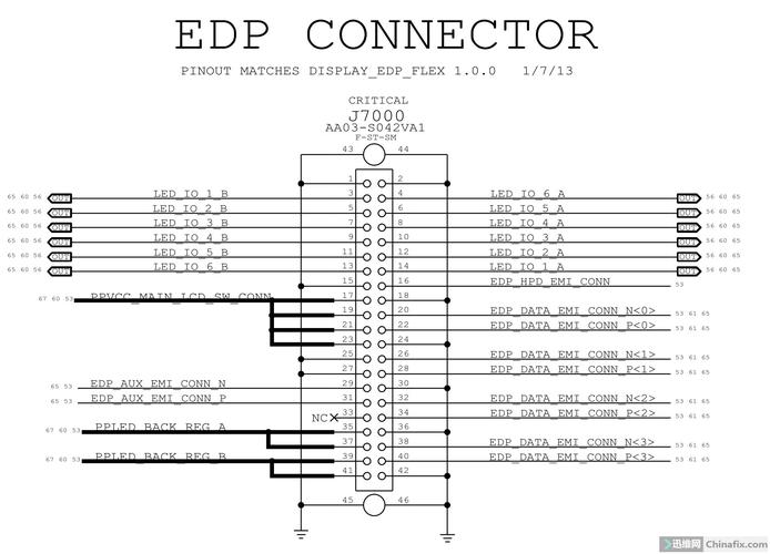 EDP报错是什么意思？如何解决？-图1