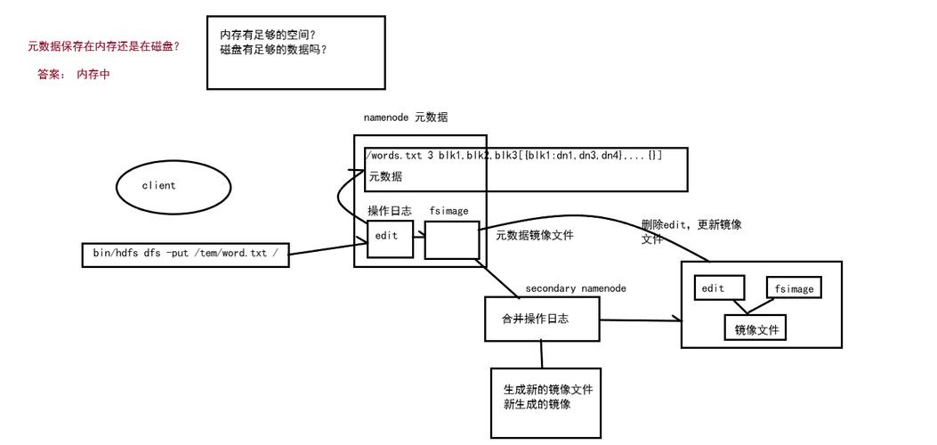 如何解决fsimage报错问题？-图2