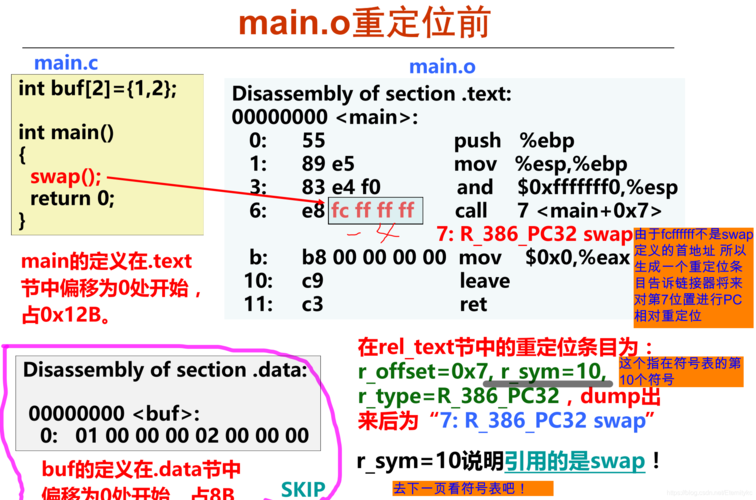 为什么在使用Readelf时会遇到报错问题？-图2