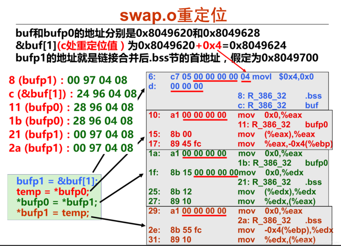 为什么在使用Readelf时会遇到报错问题？-图3