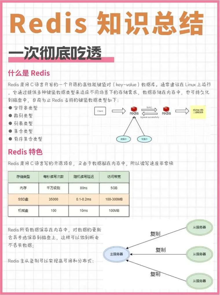 如何正确连接Redis数据库？-图2