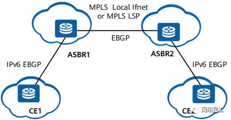 如何在CentOS系统中配置和使用IPv6地址？-图2