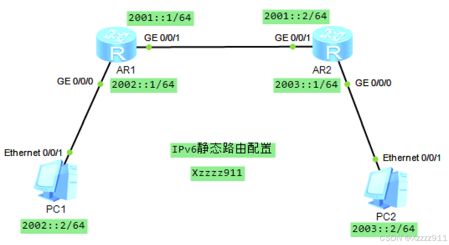 如何在CentOS系统中配置和使用IPv6地址？-图1