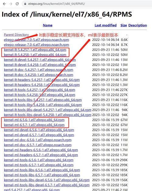 CentOS7内核升级，方法、步骤与注意事项详解，了文章的主题，即详细介绍如何在CentOS 7系统上进行内核升级，包括具体的操作方法和步骤，以及在升级过程中需要注意的事项。-图3