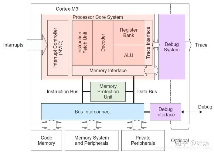 CentOS7内核升级，方法、步骤与注意事项详解，了文章的主题，即详细介绍如何在CentOS 7系统上进行内核升级，包括具体的操作方法和步骤，以及在升级过程中需要注意的事项。-图2