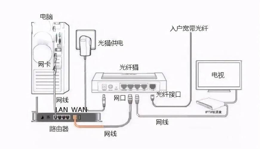 如何快速查找路由器的IP地址？-图1