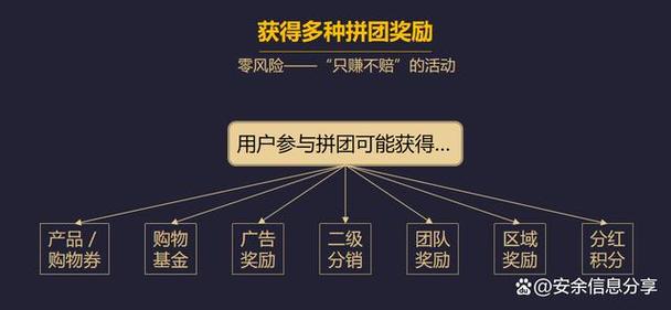 如何有效地邀请好友参与拼多多砍价活动？-图3