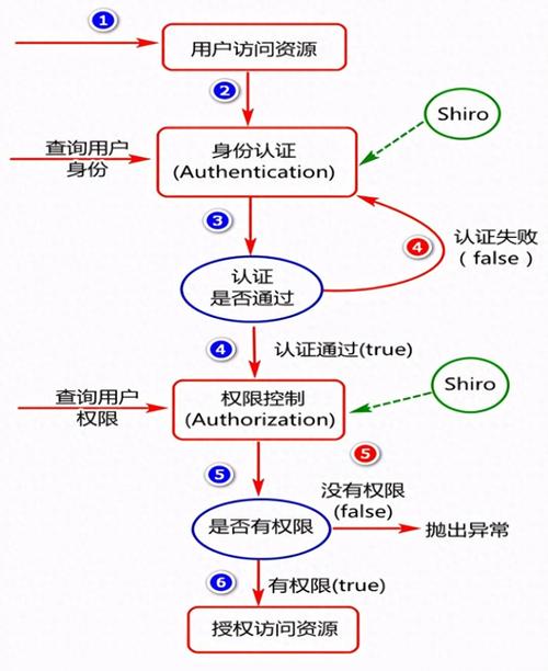 如何解决MyShiroRealm配置中的报错问题？-图1