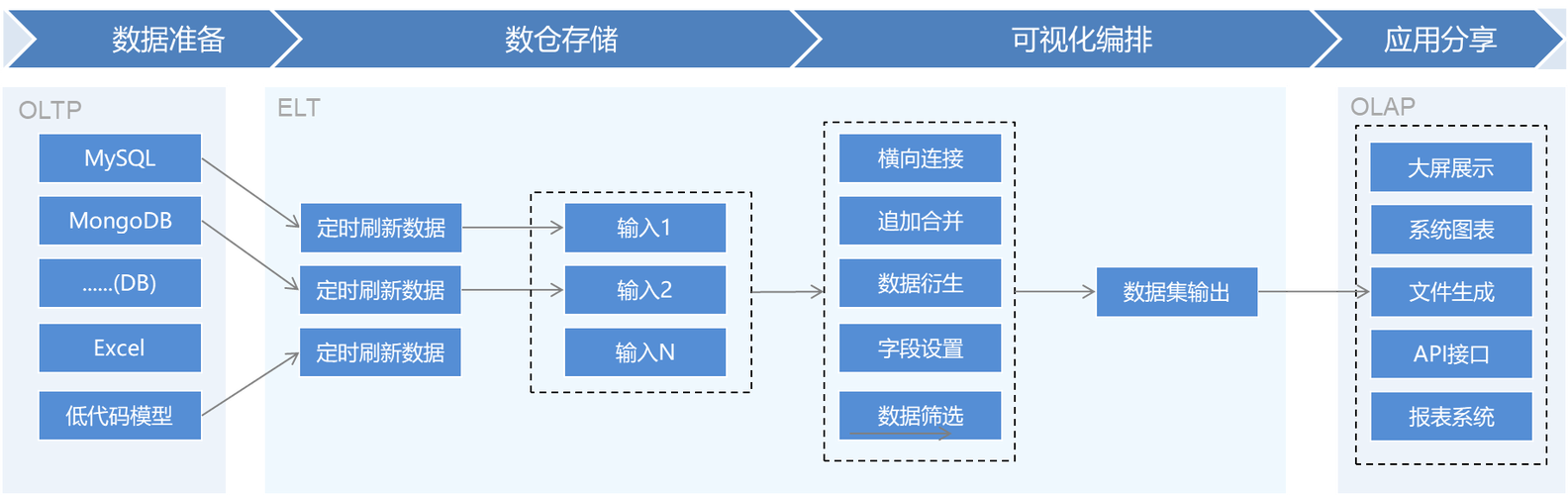 自助业务网24小时自助下单商城是如何实现全天候服务的？-图2