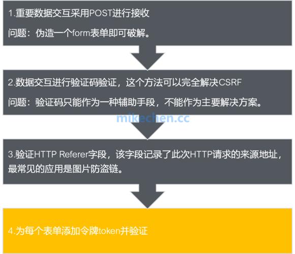 如何有效防止SQL注入攻击？-图3