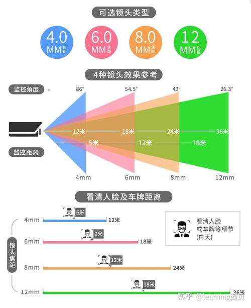 如何有效查找监控摄像头的位置？-图1