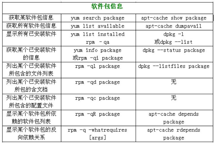 CentOS与其他操作系统有何不同？-图1