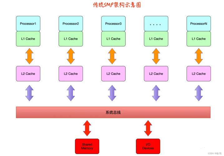 CentOS与其他操作系统有何不同？-图2