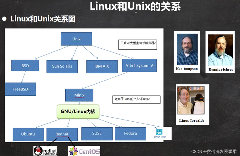 CentOS与其他操作系统有何不同？-图3