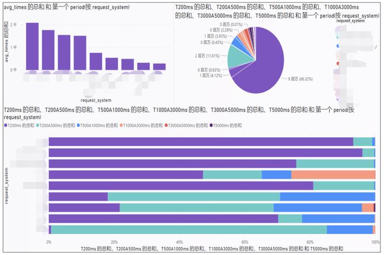 卡盟自助下单真的24小时不间断吗？-图2