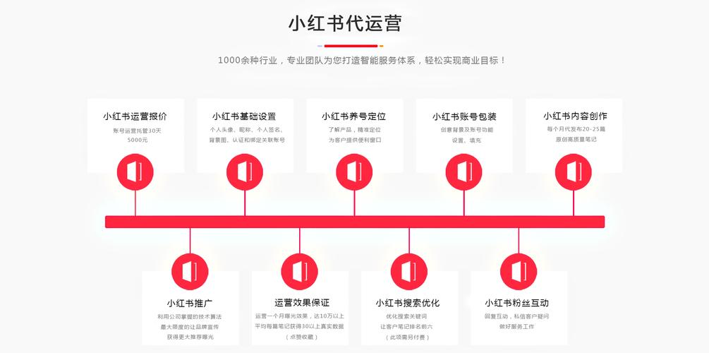 小红书的业务模式是如何在激烈的市场竞争中脱颖而出的？-图1