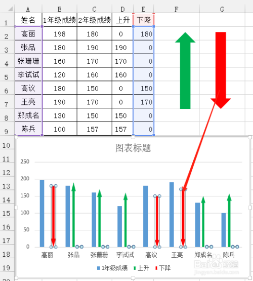 如何用Excel制作柱状图？-图3