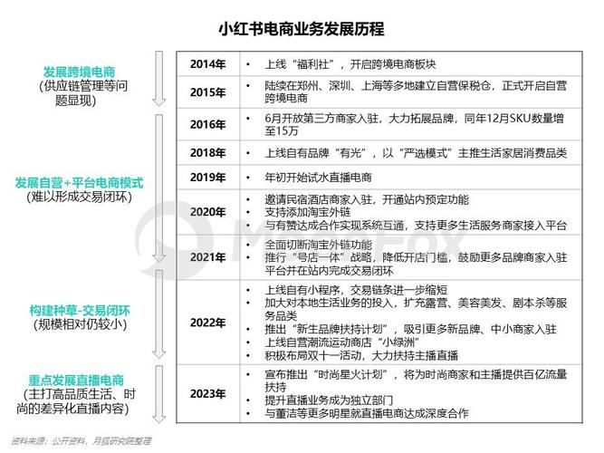 如何在小红书业务自助平台上高效开展营销活动？-图3