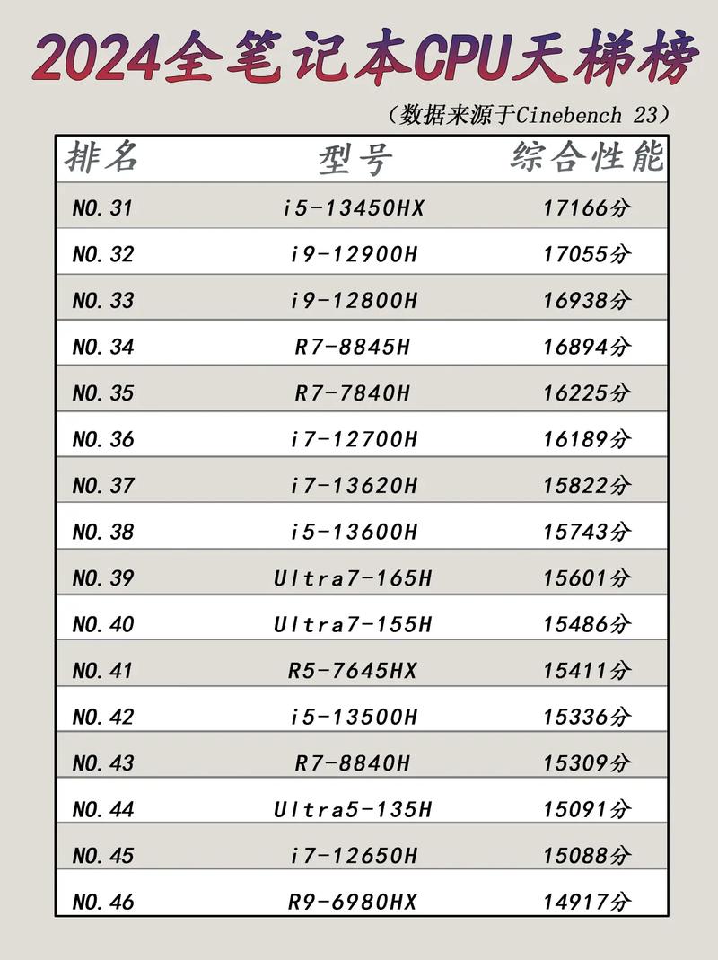 如何轻松查询电脑的CPU型号？-图3