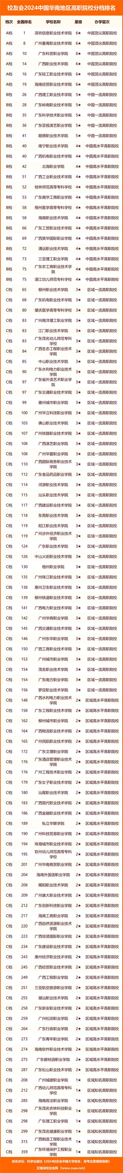 遇到12570报错，该如何解决？-图3