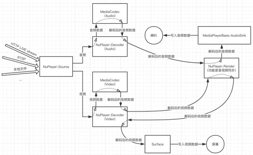 为什么使用setAudioSource时会出现报错？-图3