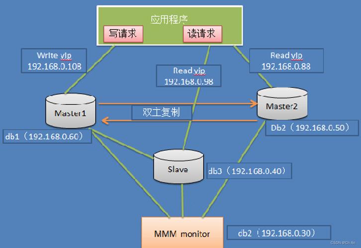 如何在CentOS 7上安装MySQL？-图3