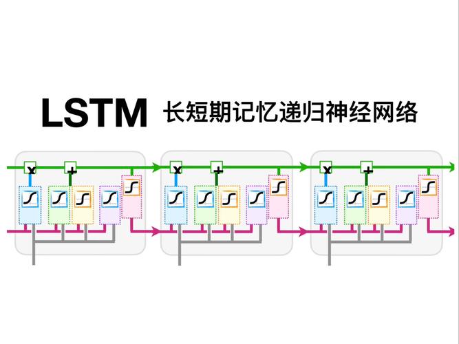 LSTM模型报错，该如何解决？-图1