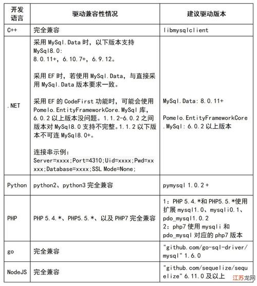 如何快速查看MySQL的版本信息？-图1