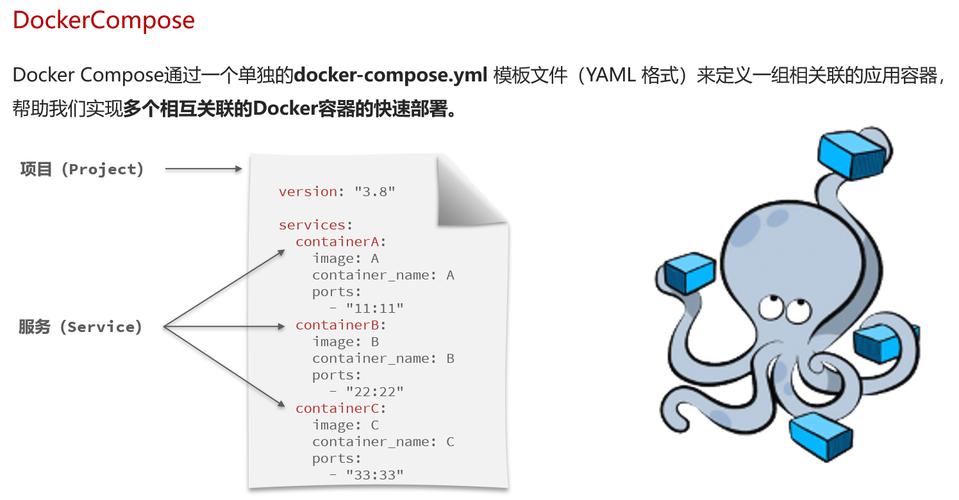 如何顺利进入Docker容器内部？-图3