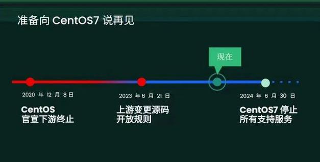 为什么CentOS在国内如此受欢迎？-图1