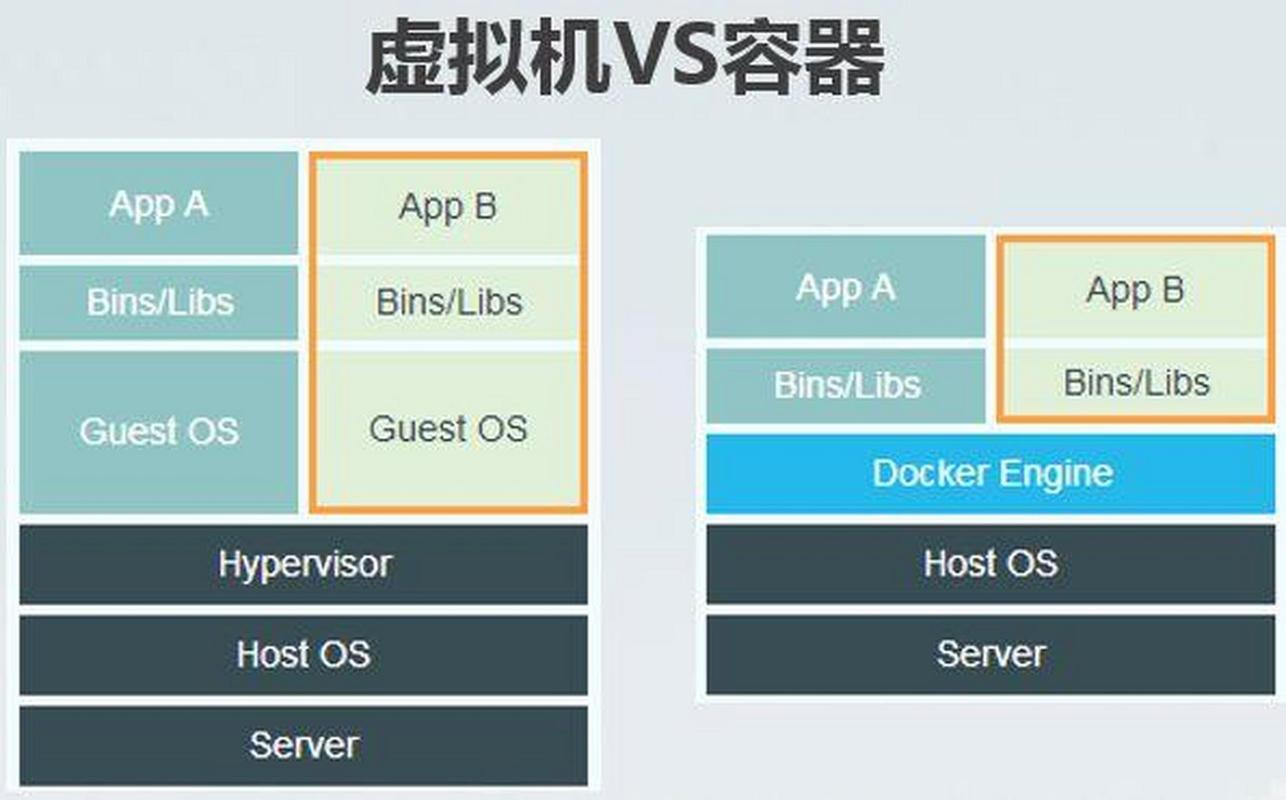 如何进入Docker容器？-图1