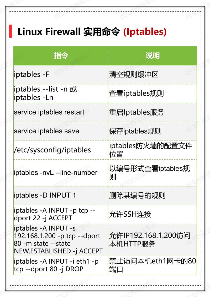 如何在CentOS系统中配置命令？详解步骤与技巧-图1