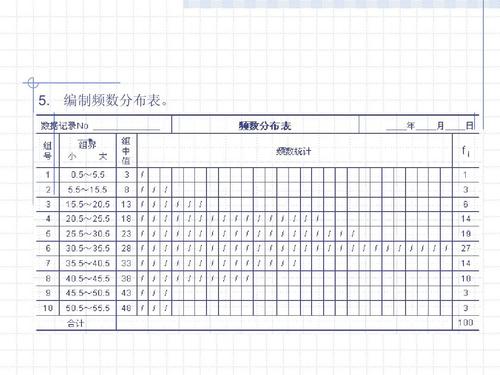 如何有效编制频数分布表？-图3