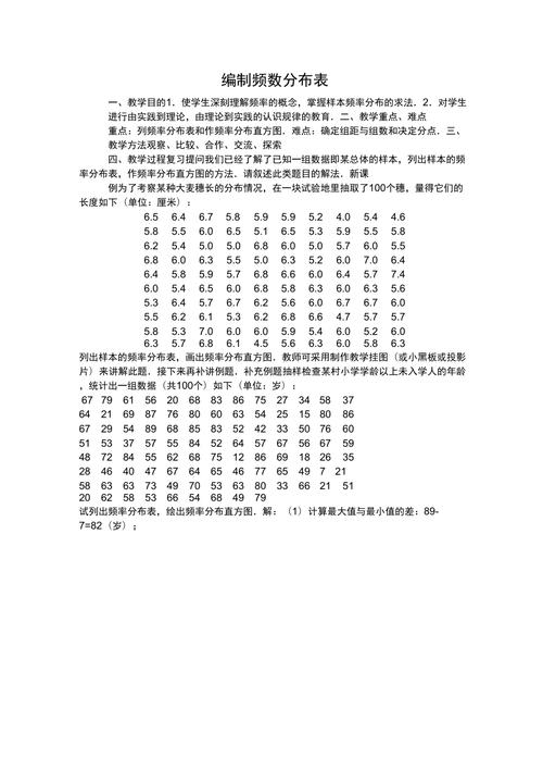 如何有效编制频数分布表？-图1