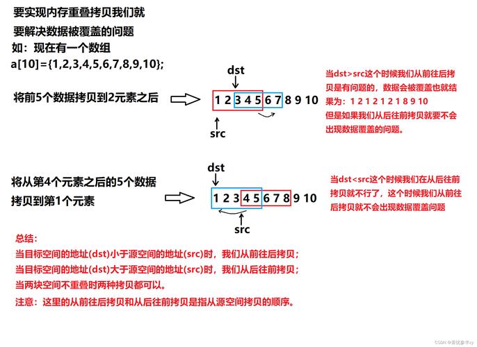 为何在使用memmove函数时会遇到报错情况？-图2