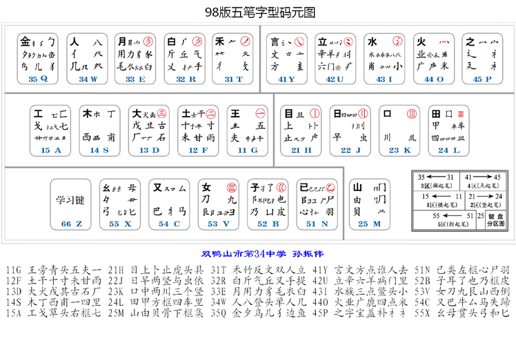 如何在CentOS系统中安装和使用五笔输入法？-图2