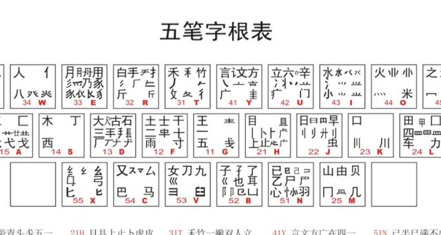 如何在CentOS系统中安装和使用五笔输入法？-图3