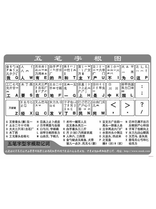 如何在CentOS系统中安装和使用五笔输入法？-图1