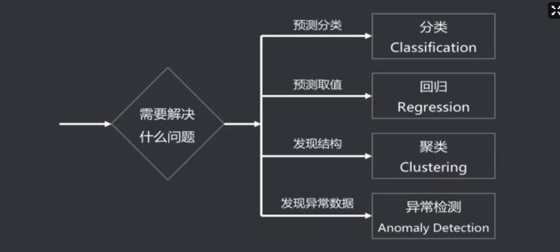 Showmount 报错应该如何解决？-图2