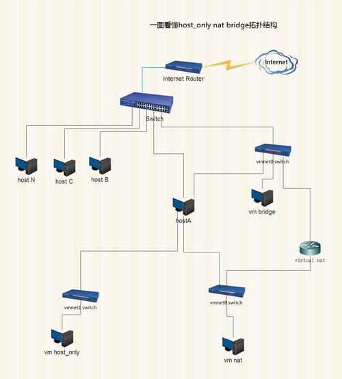 如何配置和管理CentOS 7的网络设置？-图2