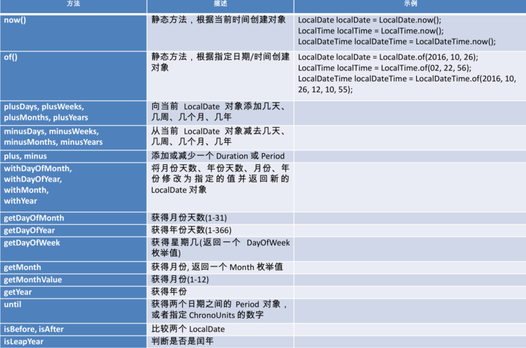 为何会出现LocalDateTime报错？如何有效解决？-图3