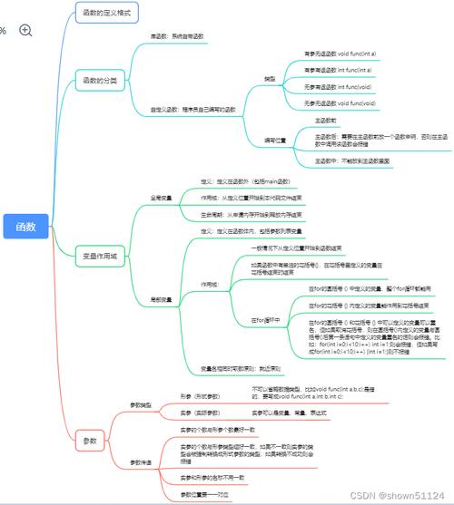 MindManager软件报错，该如何解决？-图2