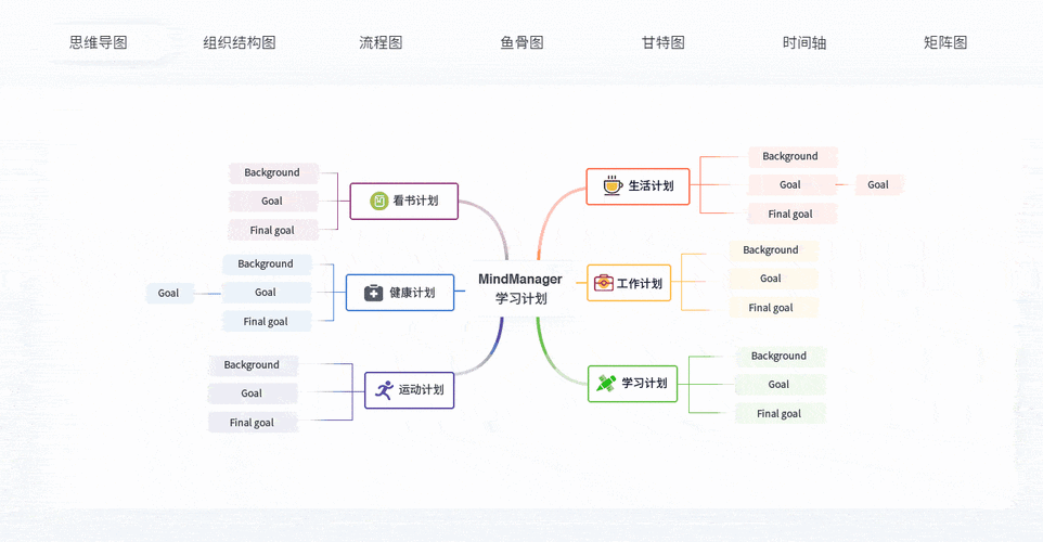 MindManager软件报错，该如何解决？-图1