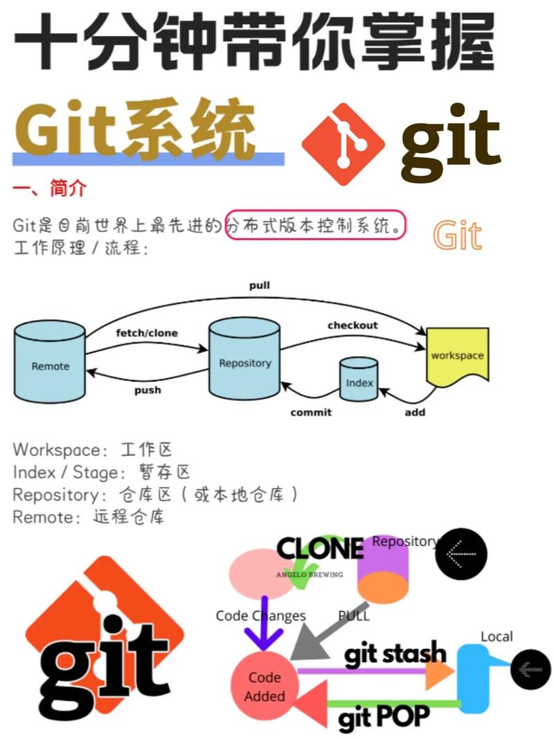 如何在CentOS上搭建Git服务器？-图1