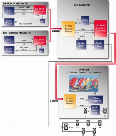 遇到HDCP报错怎么办？-图1