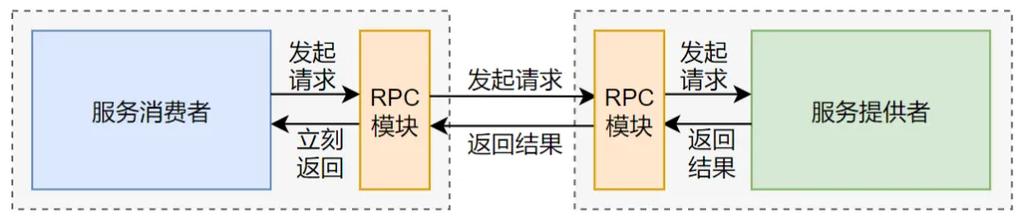 遇到invokemethod报错，应该如何解决？-图3