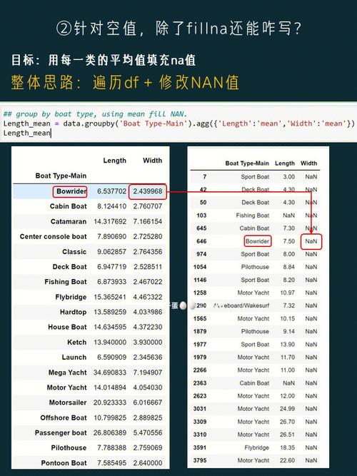 在使用fillna函数时遇到报错，该如何解决？-图2