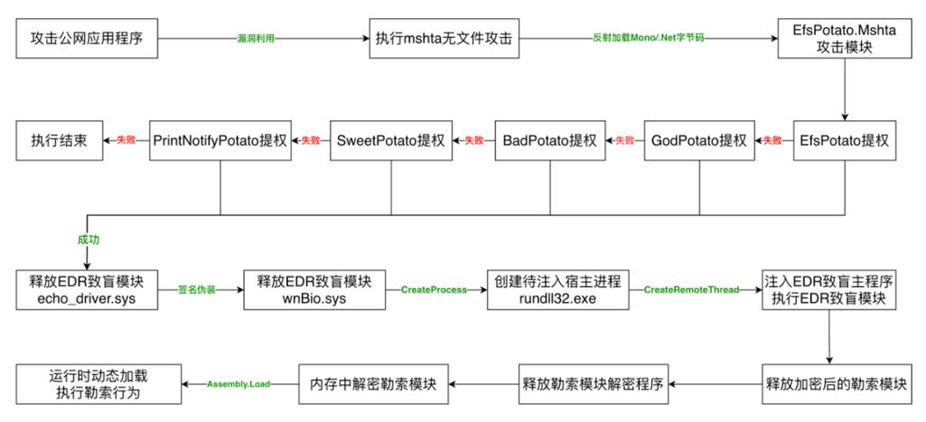 中了勒索病毒，我该如何有效解决？-图1