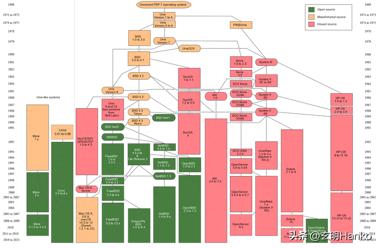 RHEL与CentOS，它们之间有何区别？-图1