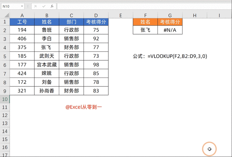 为什么使用 VLOOKUP 函数时会出现报错？-图1